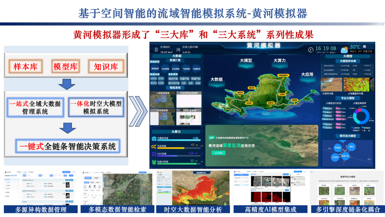 基于空间智能的流域智能模拟系统—黄河模拟器.png 基于空间智能的流域智能模拟系统—黄河模拟器.png